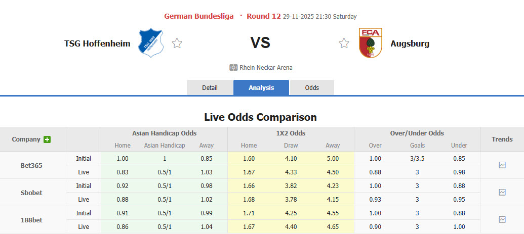 Nhận định, soi kèo Hoffenheim vs Augsburg, 21h30 ngày 29/11: Mục tiêu rõ ràng - Ảnh 1