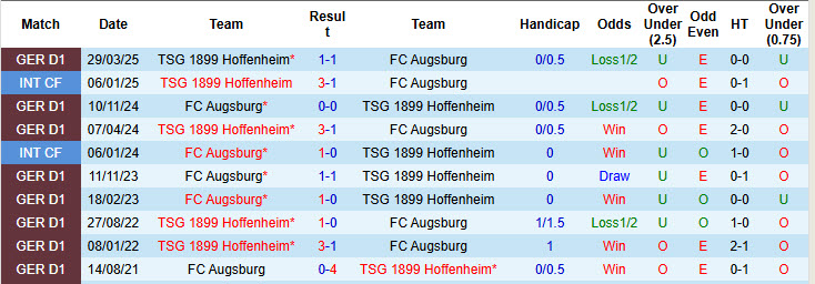 Nhận định, soi kèo Hoffenheim vs Augsburg, 21h30 ngày 29/11: Mục tiêu rõ ràng - Ảnh 4