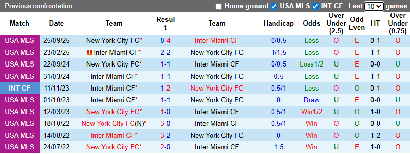 Nhận định, soi kèo Inter Miami vs New York City, 6h00 ngày 30/11: Hướng về ngôi vương - Ảnh 4