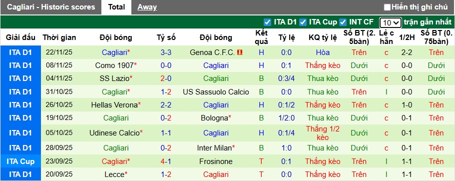 Nhận định, soi kèo Juventus vs Cagliari, 00h00 ngày 30/11: Điểm tựa Allianz - Ảnh 3