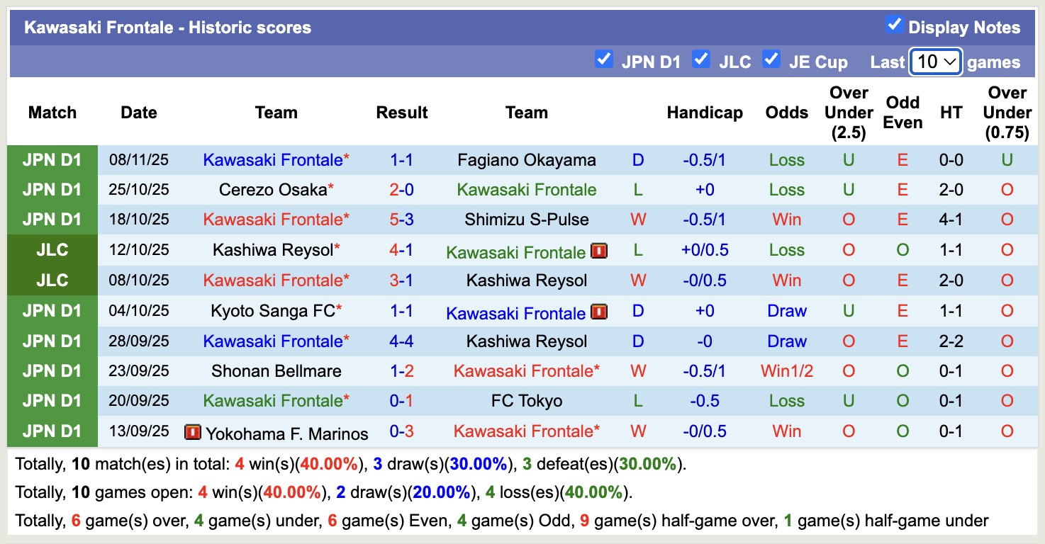 Nhận định, soi kèo Kawasaki Frontale vs Sanfrecce Hiroshima, 12h00 ngày 30/11: Níu bước chân nhau - Ảnh 2