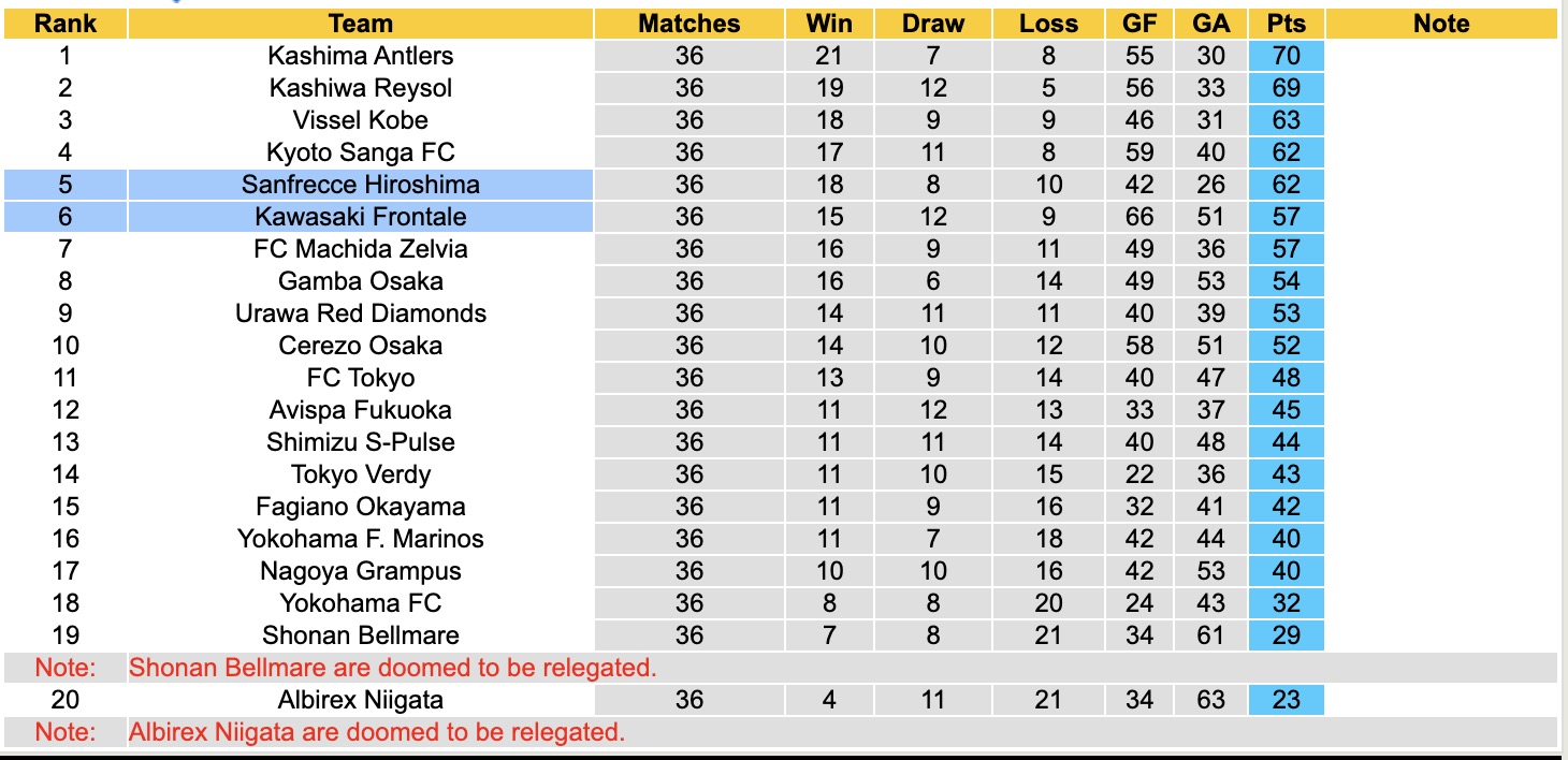 Nhận định, soi kèo Kawasaki Frontale vs Sanfrecce Hiroshima, 12h00 ngày 30/11: Níu bước chân nhau - Ảnh 5