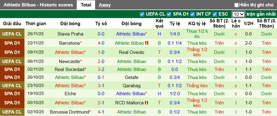 Nhận định, soi kèo Levante vs Bilbao, 00h30 ngày 30/11: Cầm chân nhau - Ảnh 3