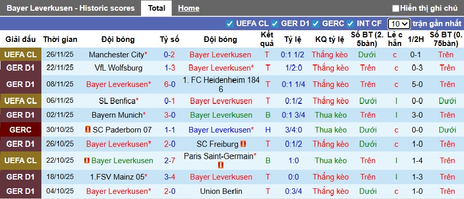 Nhận định, soi kèo Leverkusen vs Dortmund, 00h30 ngày 30/11: Chủ nhà từ hòa tới thắng - Ảnh 4