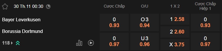 Nhận định, soi kèo Leverkusen vs Dortmund, 00h30 ngày 30/11: Chủ nhà từ hòa tới thắng - Ảnh 5