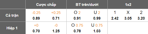 Nhận định, soi kèo Mallorca vs Osasuna, 20h00 ngày 29/11: Tìm lại niềm vui - Ảnh 5
