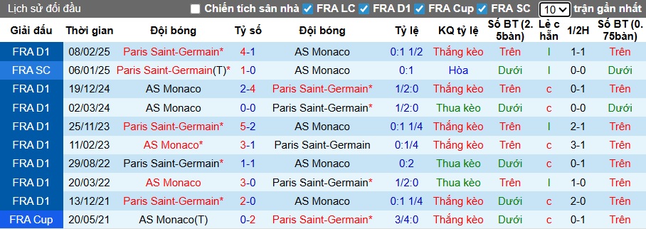 Nhận định, soi kèo Monaco vs PSG, 23h00 ngày 29/11: Chủ nhà sa cơ - Ảnh 2