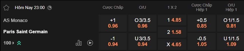 Nhận định, soi kèo Monaco vs PSG, 23h00 ngày 29/11: Chủ nhà sa cơ - Ảnh 5