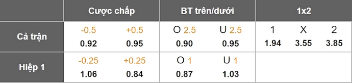 Nhận định, soi kèo Paris FC vs Auxerre, 1h00 ngày 30/11 - Ligue 1 - Ảnh 11