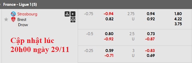 Nhận định, soi kèo Strasbourg vs Brest, 21h00 ngày 30/11: Đôi ngả chia ly - Ảnh 5