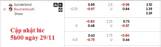Nhận định, soi kèo Sunderland vs Bournemouth, 22h00 ngày 29/11: Cân bằng - Ảnh 5