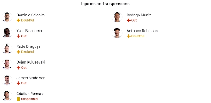 Nhận định, soi kèo Tottenham vs Fulham, 3h00 ngày 30/11: Khó lường - Ảnh 6