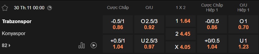 Nhận định, soi kèo Trabzonspor vs Konyaspor, 00h00 ngày 30/11: Duy trì đà thăng tiến - Ảnh 5