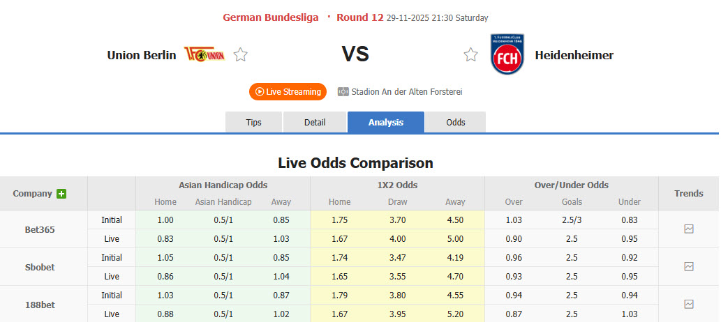 Nhận định, soi kèo Union Berlin vs Heidenheim, 21h30 ngày 29/11: Mất kiểm soát - Ảnh 1