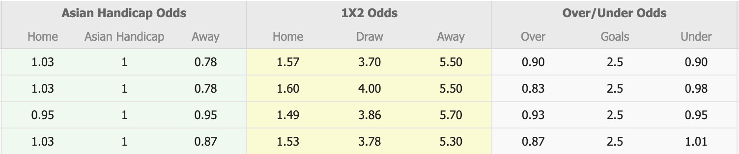 Nhận định, soi kèo Vissel Kobe vs Tokyo, 12h00 ngày 30/11: Đối thủ khó chịu - Ảnh 1
