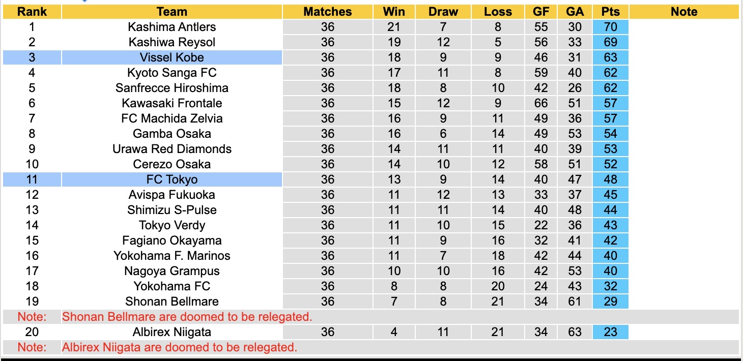 Nhận định, soi kèo Vissel Kobe vs Tokyo, 12h00 ngày 30/11: Đối thủ khó chịu - Ảnh 5