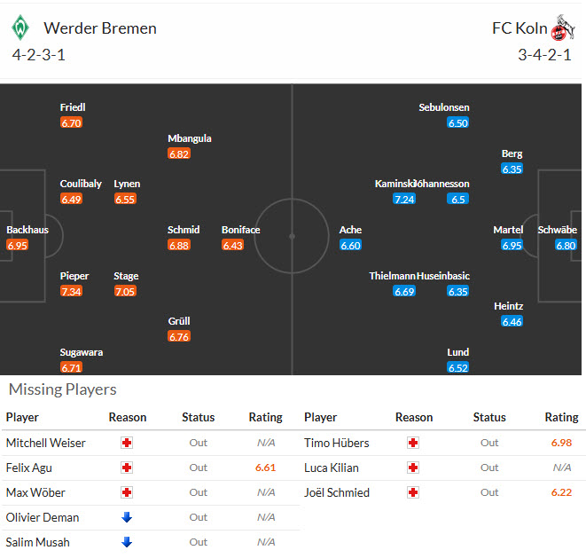 Nhận định, soi kèo Werder Bremen vs Koln, 21h30 ngày 29/11: Tìm lại nụ cười chiến thắng - Ảnh 5