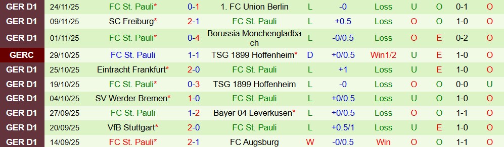 Soi kèo góc Bayern Munich vs St. Pauli, 21h30 ngày 29/11 - Ảnh 2