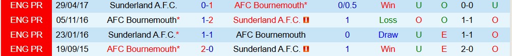 Soi kèo góc Sunderland vs Bournemouth, 22h00 ngày 29/11 - Ảnh 3