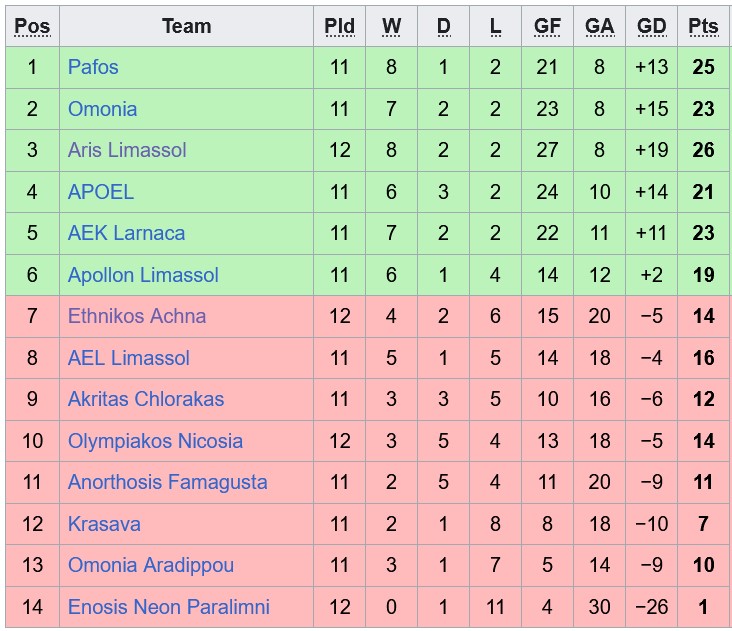 Nhận định, soi kèo Akritas Chloraka vs AEK Larnaca, 0h00 ngày 2/12: Trở lại top 2 - Ảnh 5