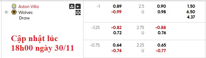 Nhận định, soi kèo Aston Villa vs Wolves, 21h05 ngày 30/11: Khác biệt quá lớn - Ảnh 8