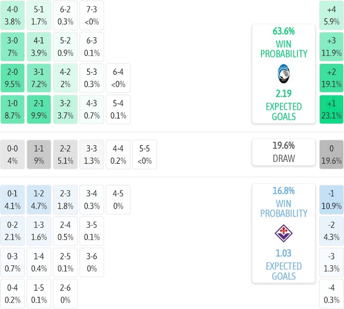 Nhận định, soi kèo Atalanta vs Fiorentina, 0h00 ngày 01/12: Những kẻ cùng khổ - Ảnh 8
