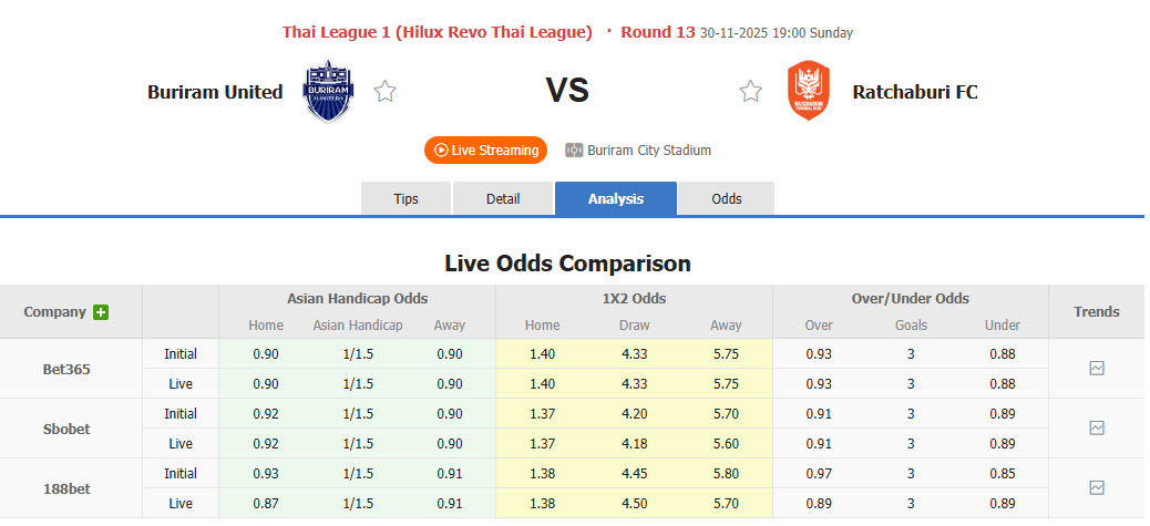 Nhận định, soi kèo Buriram United vs Ratchaburi, 19h00 ngày 30/11: Trận đấu khó lường - Ảnh 1