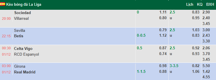 Nhận định, soi kèo Celta Vigo vs Espanyol, 0h30 ngày 1/12: Ám ảnh sân nhà - Ảnh 1