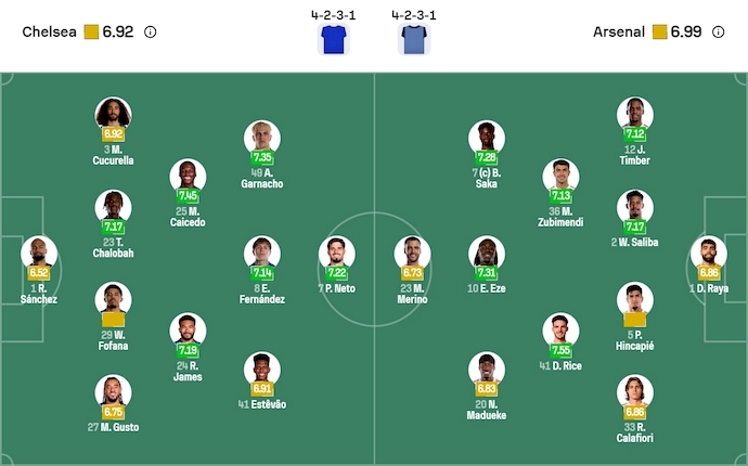 Nhận định, soi kèo Chelsea vs Arsenal, 23h30 ngày 30/11: Nhiệm vụ nặng nề - Ảnh 7