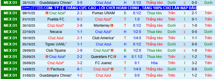 Nhận định, soi kèo Cruz Azul vs Chivas Guadalajara - Ảnh 1