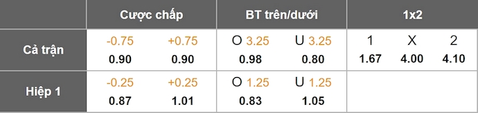 Nhận định, soi kèo Frankfurt vs Wolfsburg, 23h30 ngày 30/11: Tận dụng cơ hội - Ảnh 1