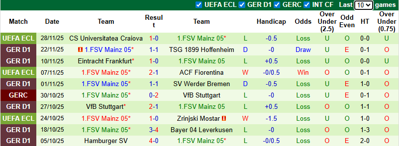 Nhận định, soi kèo Freiburg vs Mainz, 1h30 ngày 1/12: Điểm tựa sân nhà - Ảnh 3