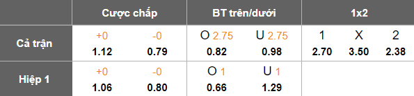 Nhận định, soi kèo Gimcheon Sangmu vs Daejeon Hana, 14h30 ngày 30/11: Quyết đấu - Ảnh 5