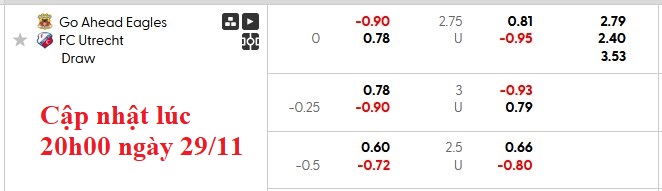 Nhận định, soi kèo Go Ahead vs Utrecht, 20h30 ngày 30/11: Khó cho cửa trên - Ảnh 5
