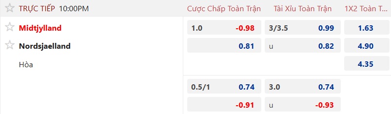 Nhận định, soi kèo Midtjylland vs Nordsjaelland, 22h00 ngày 30/11: Thắng vì ngôi đầu - Ảnh 5