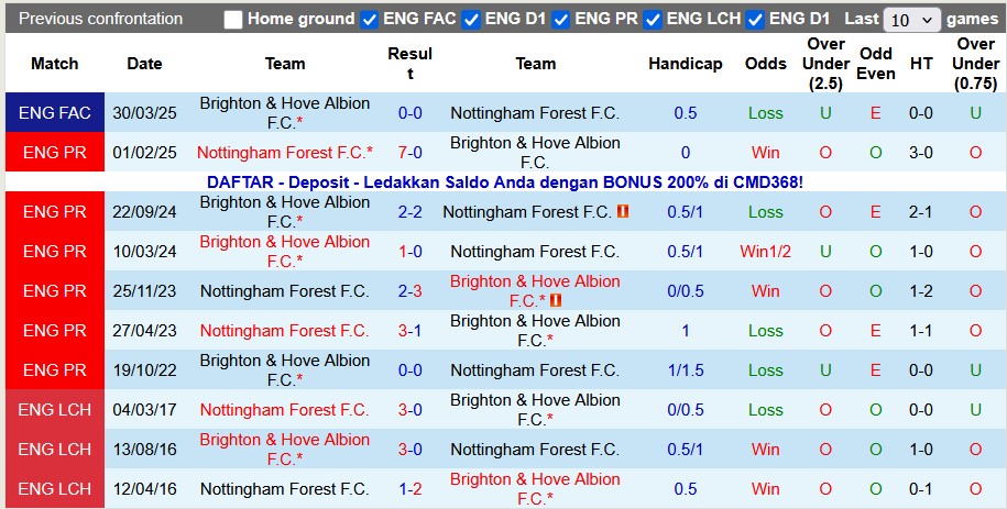 Nhận định, soi kèo Nottingham Forest vs Brighton, 21h05 ngày 30/11: Đất lành chim đậu - Ảnh 3