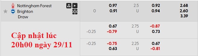 Nhận định, soi kèo Nottingham Forest vs Brighton, 21h05 ngày 30/11: Đất lành chim đậu - Ảnh 5