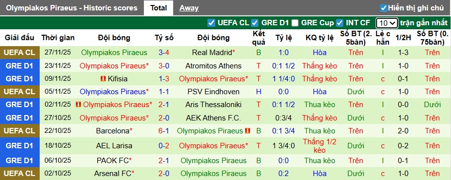 Nhận định, soi kèo Panetolikos vs Olympiakos, 22h00 ngày 30/11: Khó thắng cách biệt - Ảnh 3