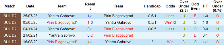 Nhận định, soi kèo Pirin vs Yantra Gabrovo, 22h30 ngày 1/12: Chia điểm - Ảnh 3