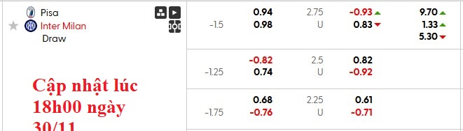 Nhận định, soi kèo Pisa vs Inter Milan, 21h00 ngày 30/11: Điều bất ngờ từ tân binh - Ảnh 8