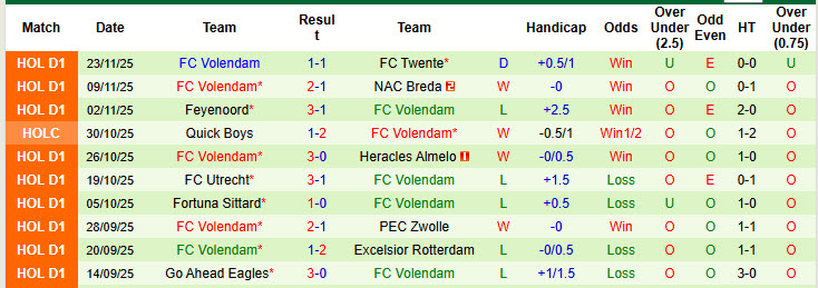 Nhận định, soi kèo PSV vs Volendam, 18h15 ngày 30/11: Nghiền nát đối thủ - Ảnh 3