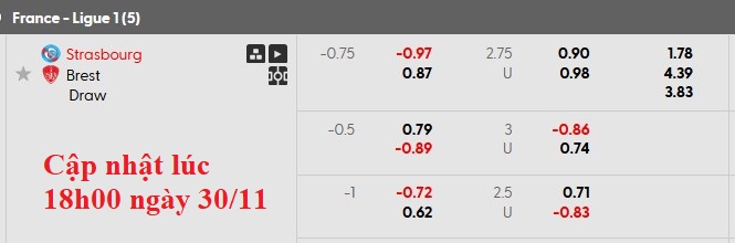 Nhận định, soi kèo Strasbourg vs Brest, 21h00 ngày 30/11: Đôi ngả chia ly - Ảnh 8