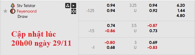 Nhận định, soi kèo Telstar vs Feyenoord, 20h30 ngày 30/11: Tân binh khó chịu - Ảnh 4