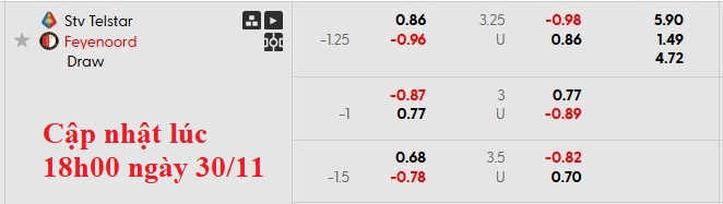 Nhận định, soi kèo Telstar vs Feyenoord, 20h30 ngày 30/11: Tân binh khó chịu - Ảnh 5