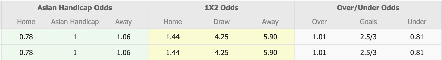 Nhận định, soi kèo Tunisia vs Syria, 20h00 ngày 1/12: Đối thủ khó chịu - Ảnh 1