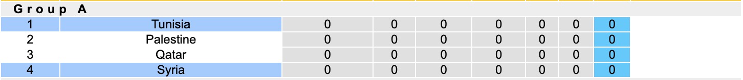 Nhận định, soi kèo Tunisia vs Syria, 20h00 ngày 1/12: Đối thủ khó chịu - Ảnh 5