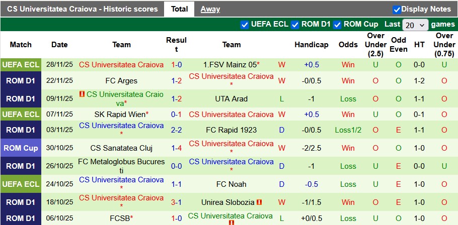 Nhận định, soi kèo Universitatea Cluj vs CSU Craiova, 0h00 ngày 2/12: Khách trọn niềm vui - Ảnh 2