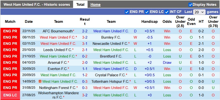 Nhận định, soi kèo West Ham vs Liverpool, 21h05 ngày 30/11: Sức nặng của Búa tạ - Ảnh 1