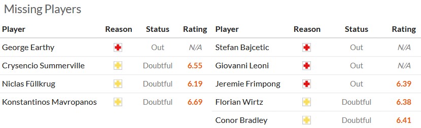 Nhận định, soi kèo West Ham vs Liverpool, 21h05 ngày 30/11: Sức nặng của Búa tạ - Ảnh 6