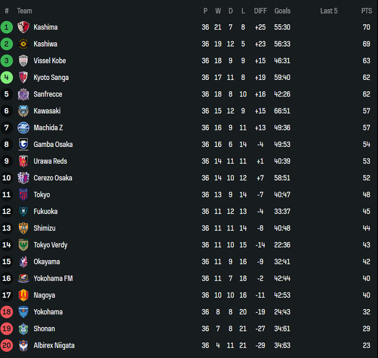 Nhận định, soi kèo Yokohama FC vs Kyoto Sanga, 12h00 ngày 30/11: Khác biệt động lực - Ảnh 4